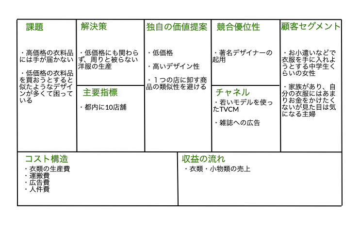 リーンキャンバスで事業計画を立てるためには？|用語から作成方法まで一気に解説| Mazrica Sales (旧 Senses)  Lab. |4
