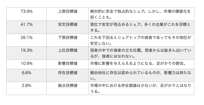 ランチェスター戦略とは？｜弱者が強者に勝つコツ|Mazrica Sales (旧 Senses) Lab.|表