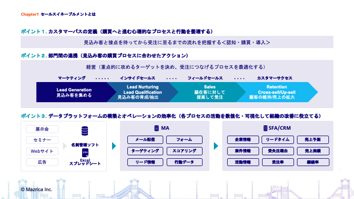 セールスイネーブルメント -経営層・営業マネージャーが取り組むべき営業改革-