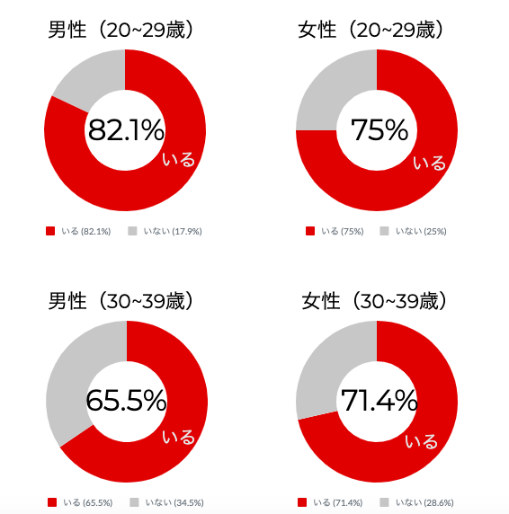 嫌いな上司とうまく付き合う方法とは？｜嫌な上司の原因から対策まで| Mazrica Sales (旧 Senses)  Lab. |図2