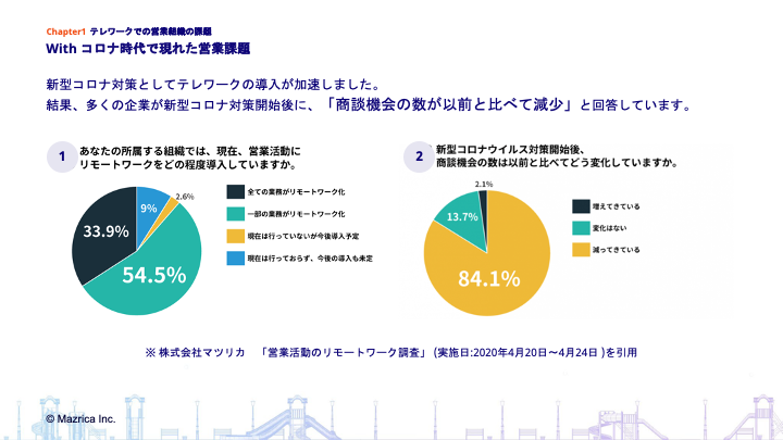 オンラインでも売れる営業組織の作り方