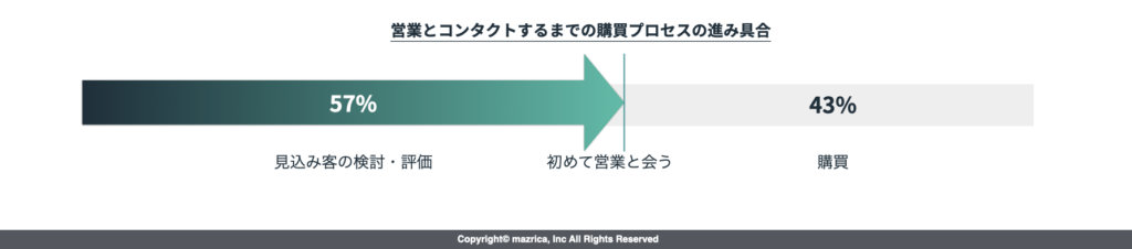 タイムマネジメントで効率アップ｜目的別のツール７選とフレームワーク｜アイゼンハワーマトリクス