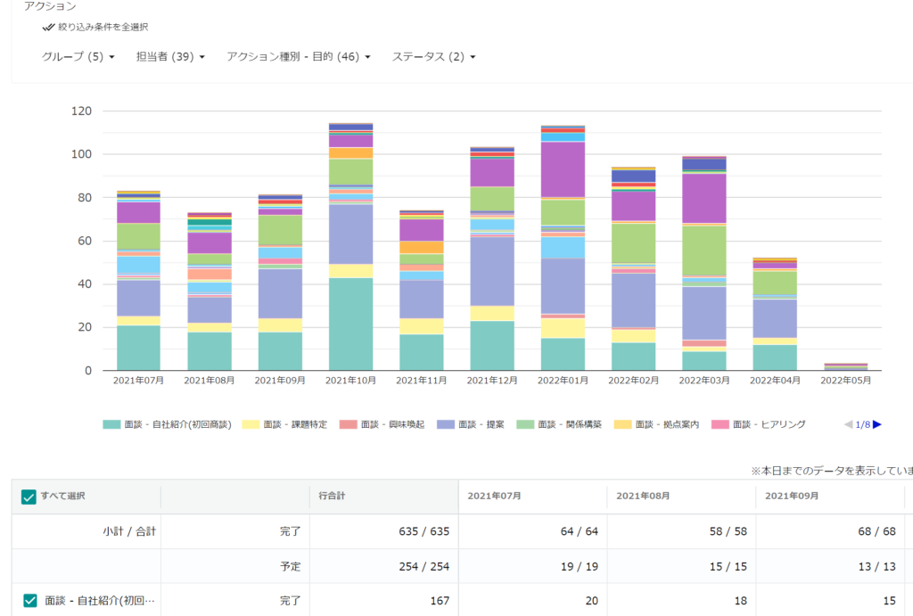 強い営業組織を作るための５つのマネジメント施策 | Mazrica Sales (旧 Senses)  Lab. | 6