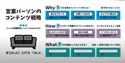 sales-sofa-talk-02-営業パーソンのコンテンツ戦略-2