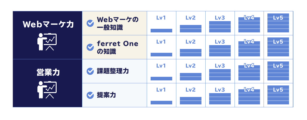sales-sofa-talk-03-セールスイネーブルメントで受注率を2.5倍にした時の裏話略-3