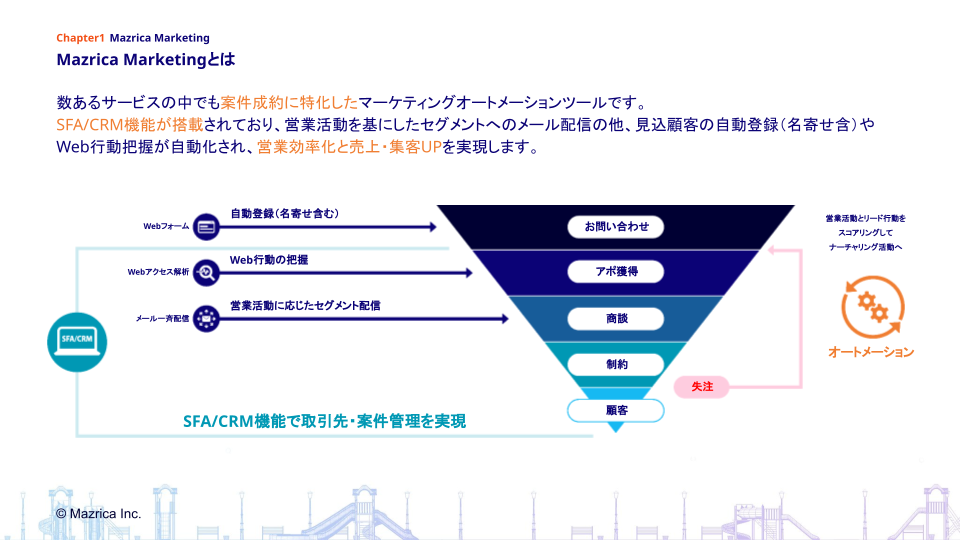 Mazrica Markeing概要資料内容” width=