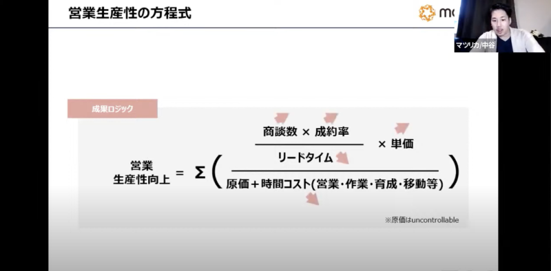SalesTech × MobilityDataを活用した 営業生産性を高める方法｜イベントレポート | Mazrica Sales Lab. | 1
