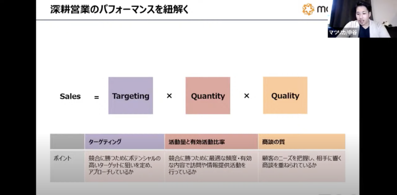 SalesTech × MobilityDataを活用した 営業生産性を高める方法｜イベントレポート | Mazrica Sales Lab. | 2