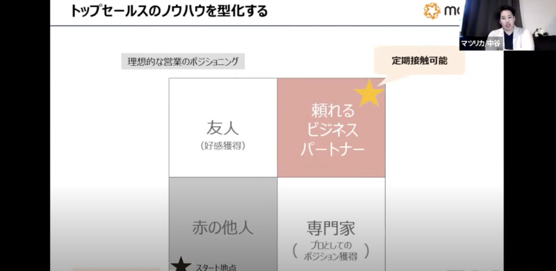 SalesTech × MobilityDataを活用した 営業生産性を高める方法｜イベントレポート | Mazrica Sales Lab. | 4