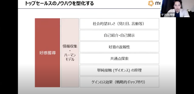 SalesTech × MobilityDataを活用した 営業生産性を高める方法｜イベントレポート | Mazrica Sales Lab. | 5