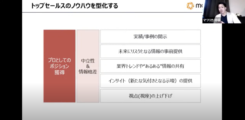 SalesTech × MobilityDataを活用した 営業生産性を高める方法｜イベントレポート | Mazrica Sales Lab. | 6