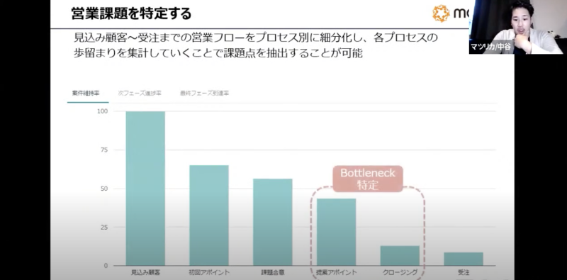 SalesTech × MobilityDataを活用した 営業生産性を高める方法｜イベントレポート | Mazrica Sales Lab. | 8