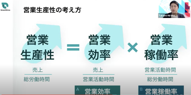SalesTech × MobilityDataを活用した 営業生産性を高める方法｜イベントレポート | Mazrica Sales Lab. | 11