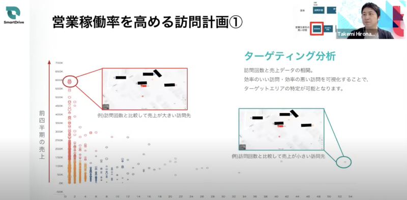 SalesTech × MobilityDataを活用した 営業生産性を高める方法｜イベントレポート | Mazrica Sales Lab. | 13