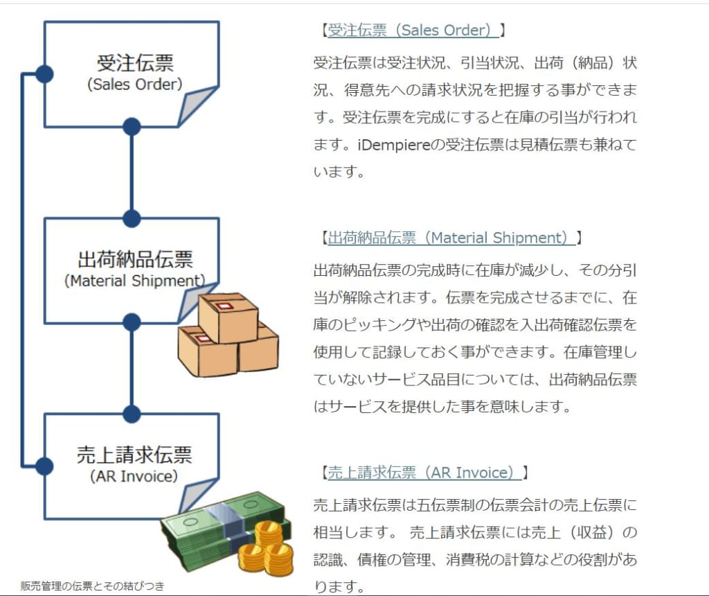 販売管理とは？効率化の基本や目的・販売管理システム7選|Mazrica Sales (旧 Senses)  Lab.|11