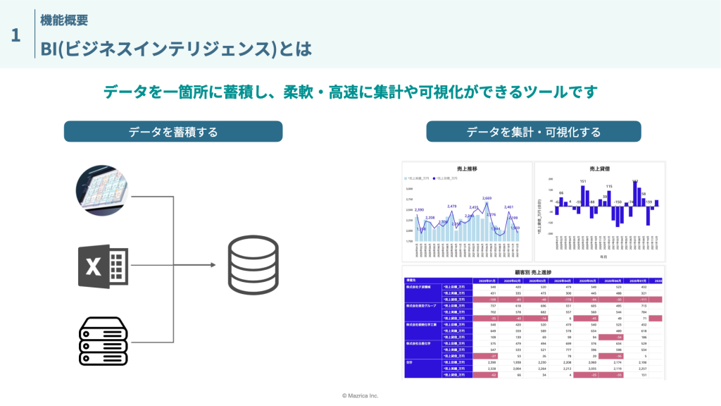 BIツールとは？