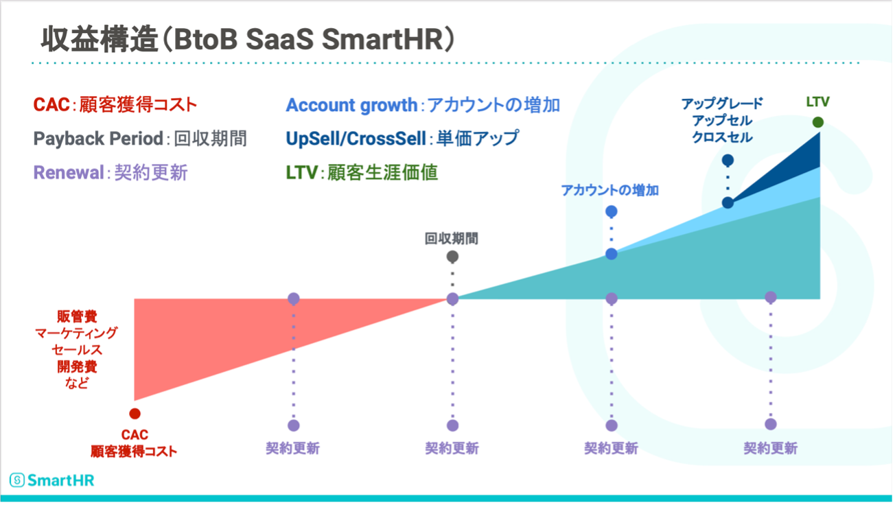 カスタマーサクセスを実践する3社が語る、カスタマーサクセスで成果を創出する秘訣とは？