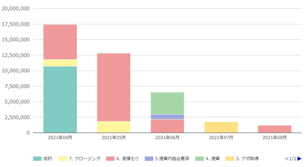 値引きしない営業の方法とは｜値引きはしていいの？｜Mazrica Sales (旧 Senses)  Lab. | 5