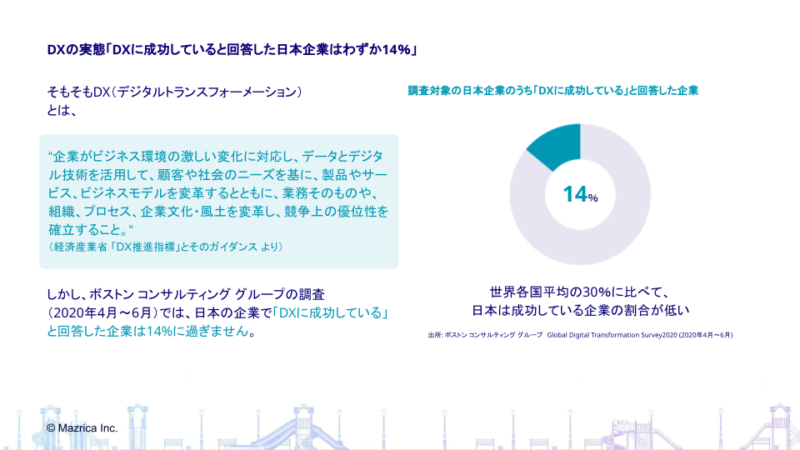 レビューが実証。これからはじめる営業DXとは