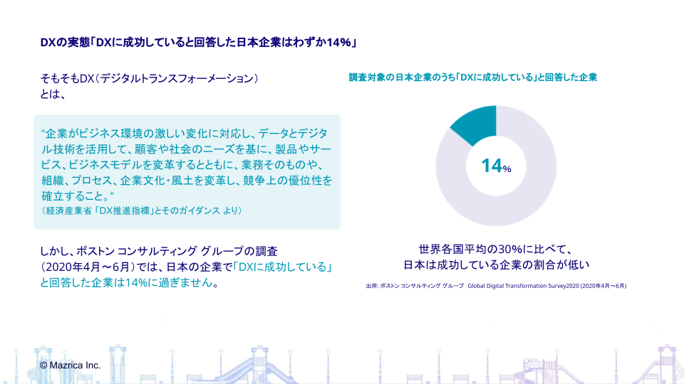 レビューが実証。これからはじめる営業DXとは