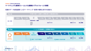 Mazrica Marketing（マツリカマーケティング）