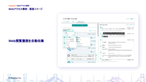Marketing_product アクションとアクセス解析