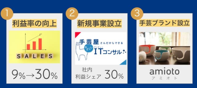 手芸用品の卸問屋「ハマヤ」が起こしたDX革命。必要なのは覚悟と情熱|Mazrica Sales (旧 Senses) Lab.