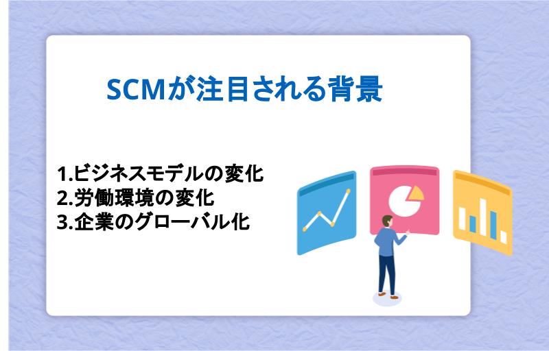 SCMが注目される背景