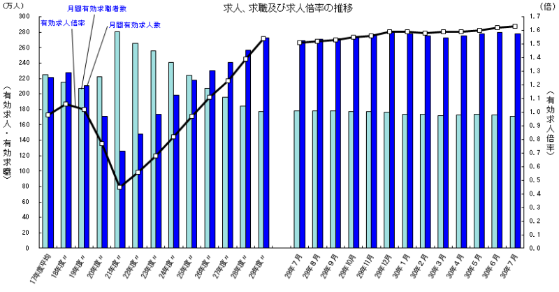 売上向上とは？向上を妨げる要因と６つの具体的施策を解説！|Mazrica Sales (旧 Senses)  lab.|3