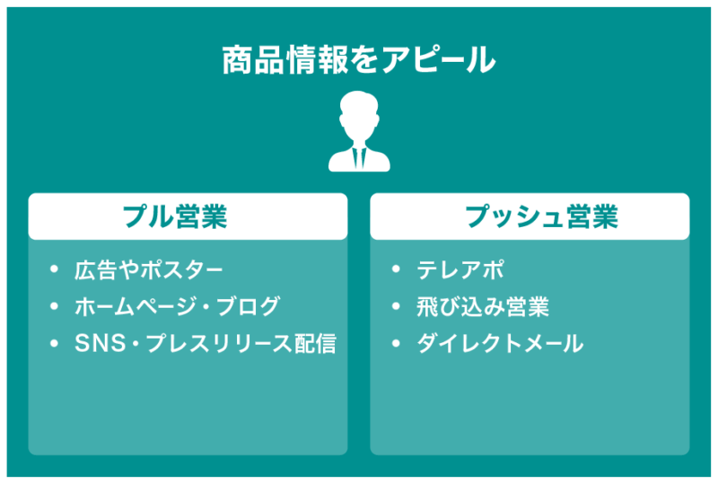 顧客獲得の効果的な方法とは？新規開拓からリピーター獲得まで徹底理解｜Senses Lab. | 5