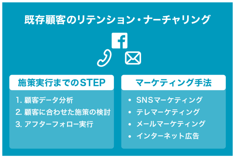 顧客獲得の効果的な方法とは？新規開拓からリピーター獲得まで徹底理解｜Senses Lab. | 6
