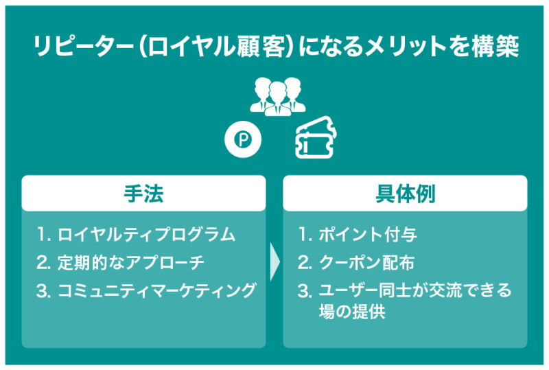 顧客獲得の効果的な方法とは？新規開拓からリピーター獲得まで徹底理解｜Senses Lab. | 1