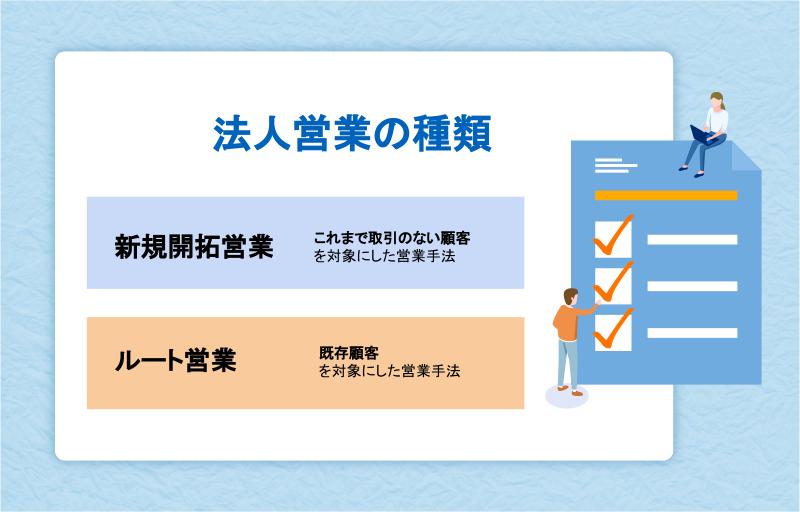 法人営業の種類