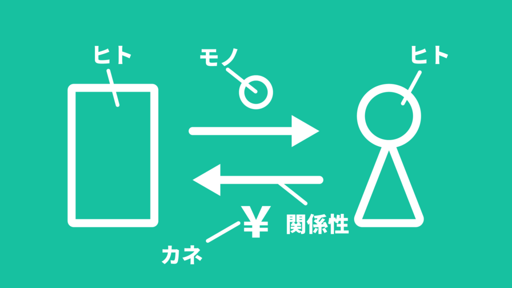 ピクト図解
