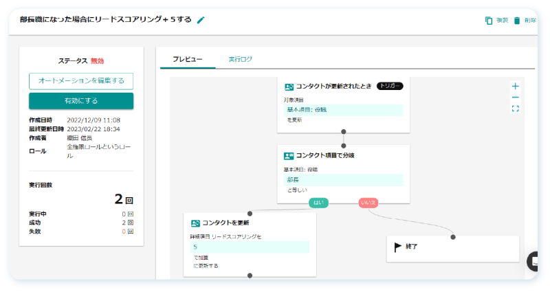 スコアリングの活用事例