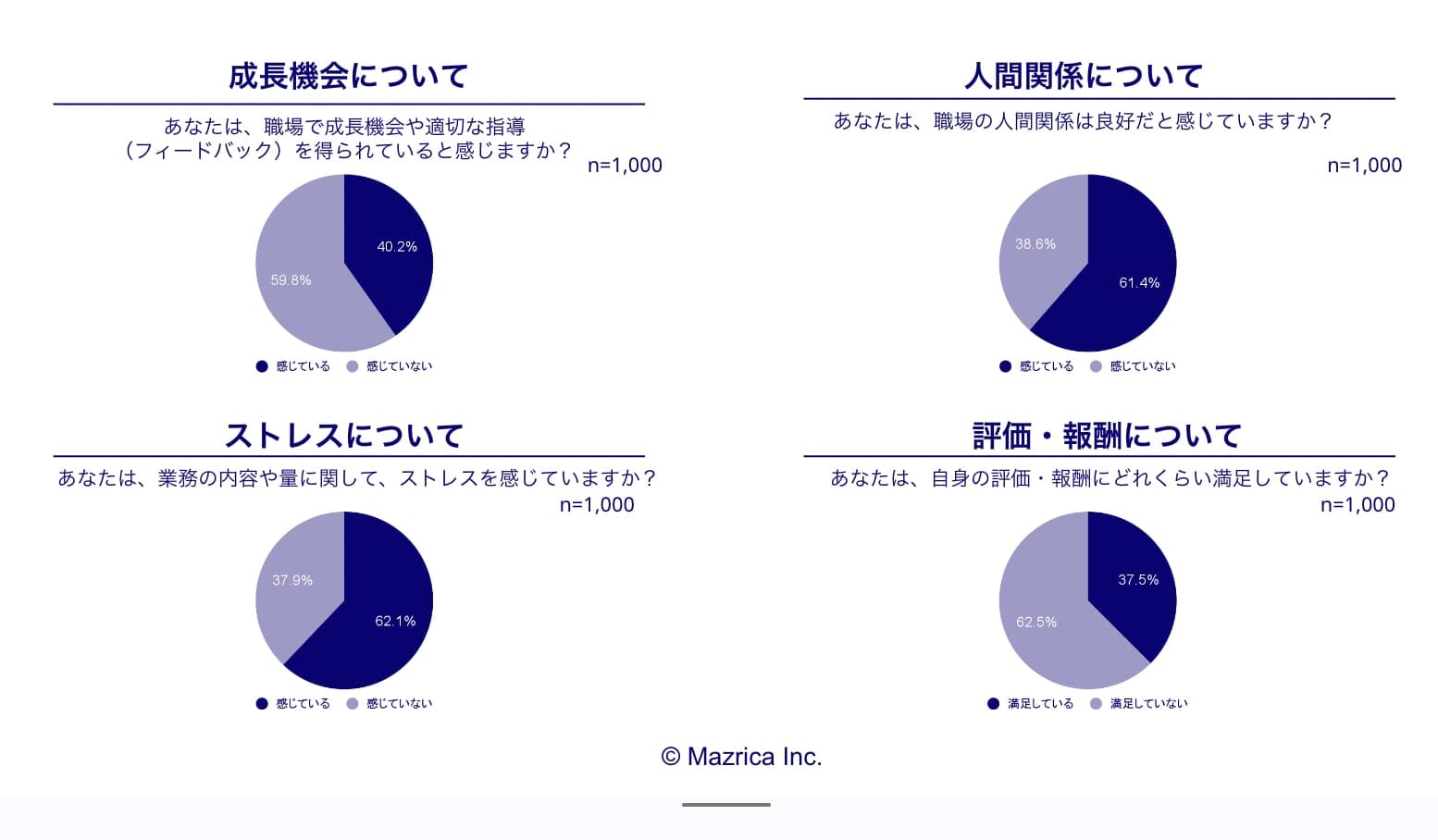 営業評価の実態