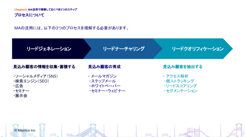 マーケティング活動の3つのプロセスに応じてツールを使い分ける