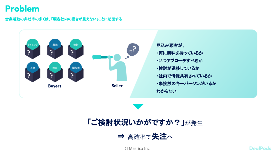 DealPods紹介資料