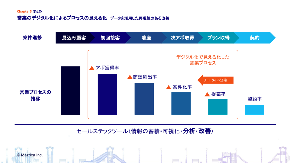 【住宅・不動産業界向け】 データの力で「狙って」 受注できる強い営業組織の作り方|2