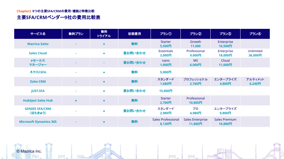 SFA/CRMベンダー主要9社の費用比較詳細ページ” width=