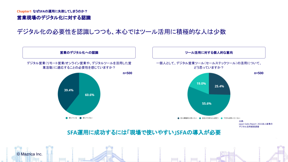 SFA/CRMリプレイス資料詳細ページ” width=