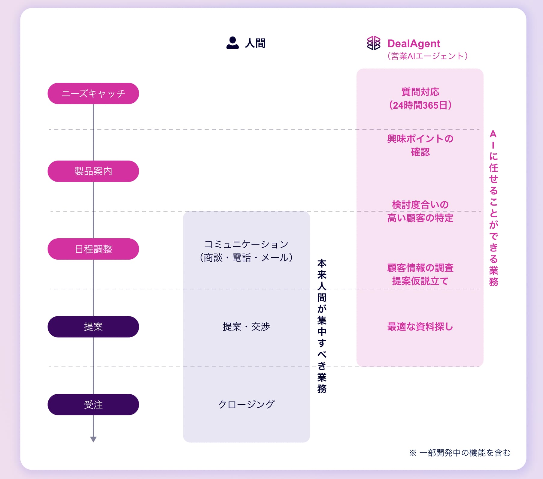 Mazrica Engage対応範囲.
