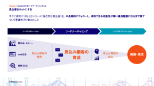 ebook-lead-nurturing|mazrica marketing