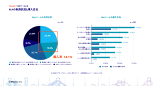 MAとは？営業とマーケティングをつなげるマーケティング活動の仕組み化