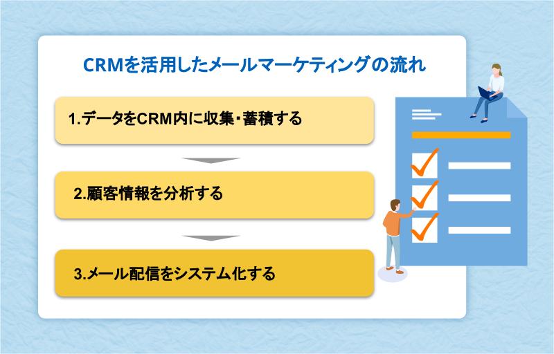 CRMを活用したメールマーケティングの流れ