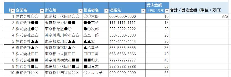 画像15 指定したセルに、自動で集計された結果が入力される