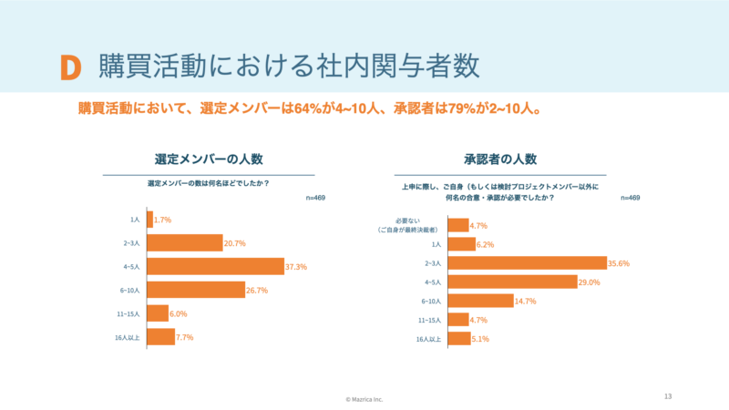 コラボレーションセールスとは｜社内外コラボレーションによる営業・購買活動の質向上