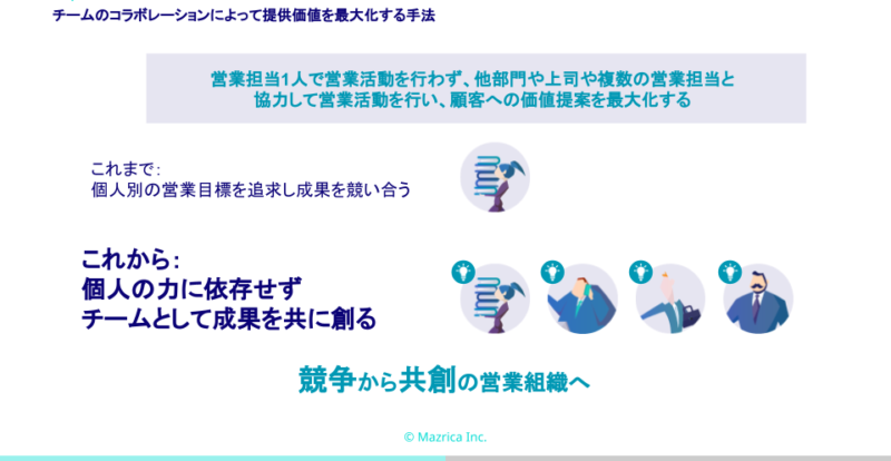 コラボレーションセールスとDealPods