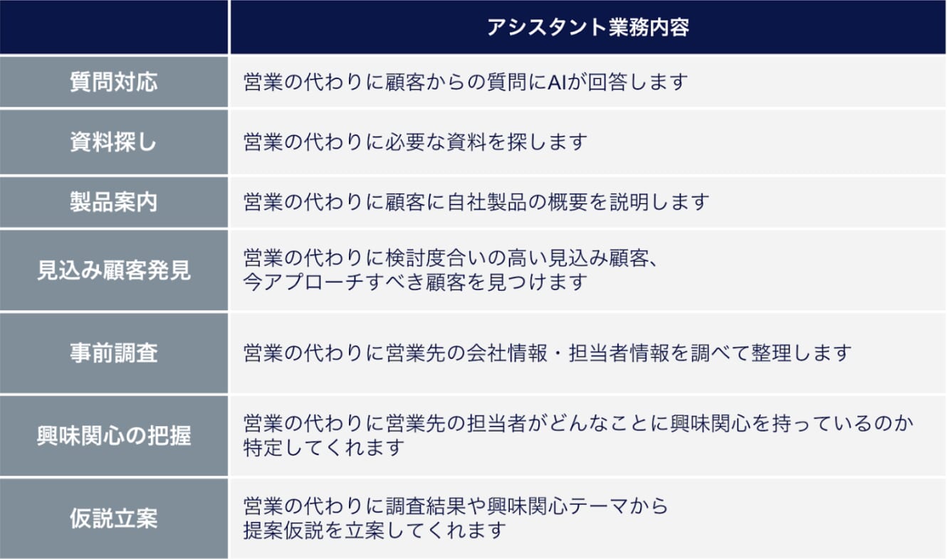 Mazrica Engage機能